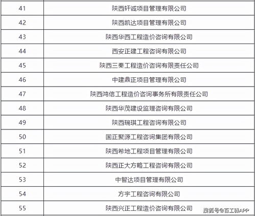 2021年陜西省工程造價(jià)咨詢企業(yè)權(quán)威榜單揭曉，企業(yè)哪家強(qiáng)看數(shù)據(jù)